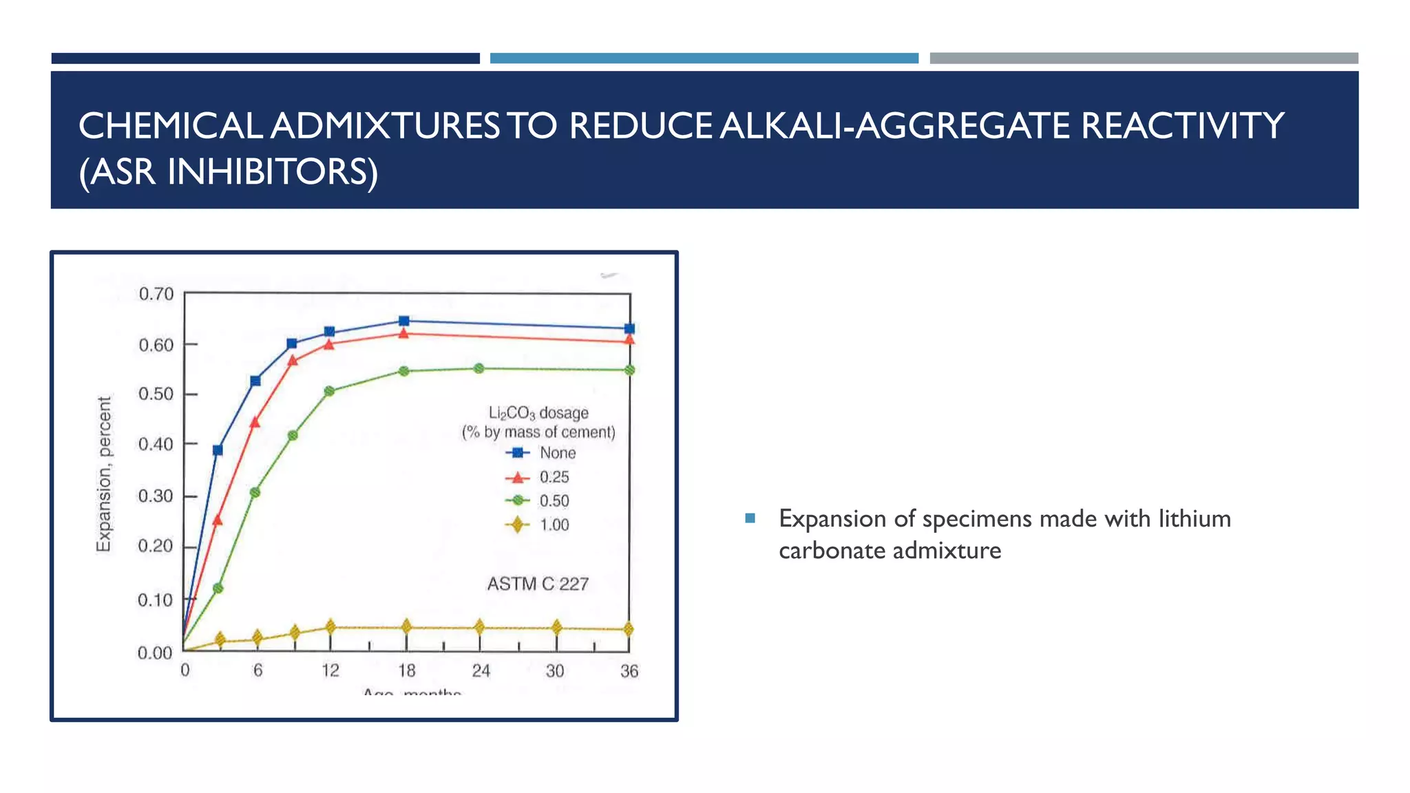 CHEMICAL ADMIXTURESTO REDUCE ALKALI-AGGREGATE REACTIVITY
(ASR INHIBITORS)
 Expansion of specimens made with lithium
carbonate admixture
 