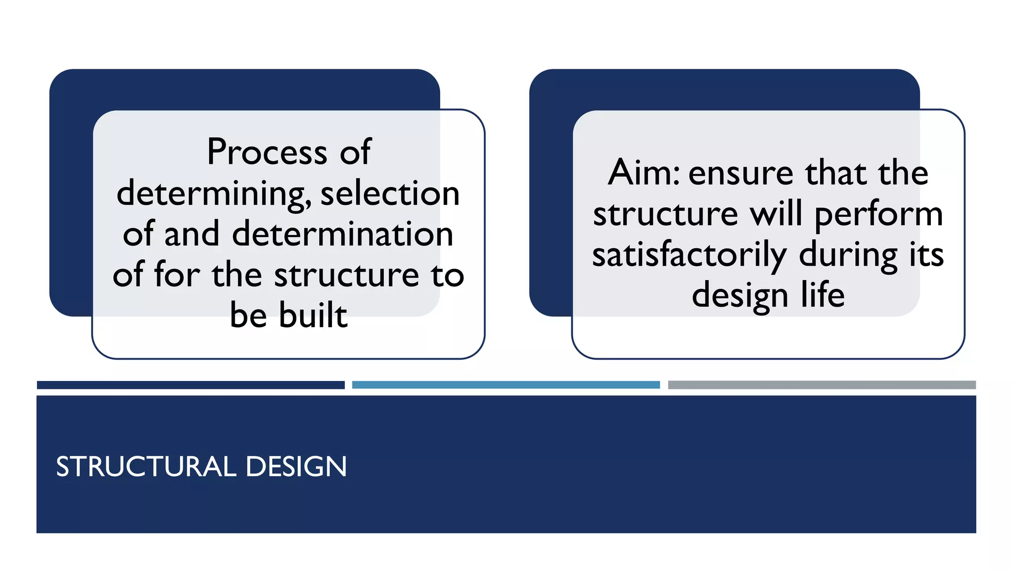 STRUCTURAL DESIGN
Process of
determining, selection
of and determination
of for the structure to
be built
Aim: ensure that the
structure will perform
satisfactorily during its
design life
 