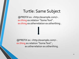 Example Rdf File Turtle Introduction to RDF Data Model | PPTX