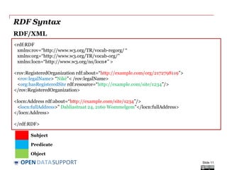 DATASUPPORTOPEN
RDF Syntax
RDF/XML
Slide 11
<rdf:RDF
xmlns:rov=“http://www.w3.org/TR/vocab-regorg/ “
xmlns:org=“http://www...