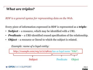 DATASUPPORTOPEN
What is a triple?
Slide 9
RDF is a general syntax for representing data on the Web.
Every piece of informa...