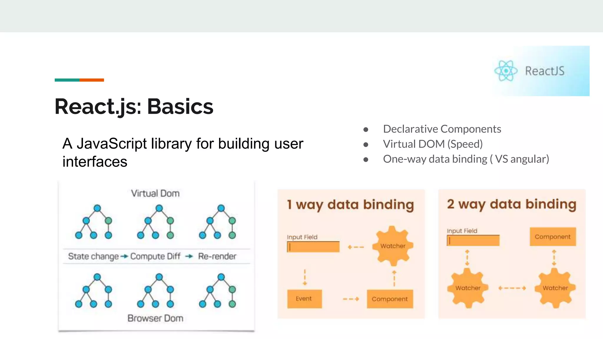 React.js: Basics ● Declarative Components ● Virtual DOM (Speed) ● One-way data binding ( VS angular) A JavaScript library for building user interfaces 