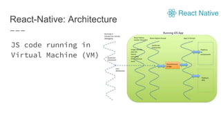 React-Native: Architecture
JS code running in
Virtual Machine (VM)
 