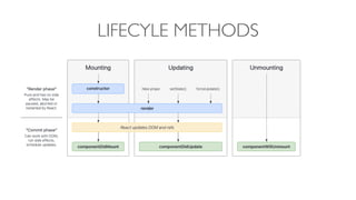LIFECYLE METHODS
 