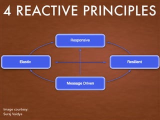 4 REACTIVE PRINCIPLES
Image courtesy:
Suraj Vaidya
 