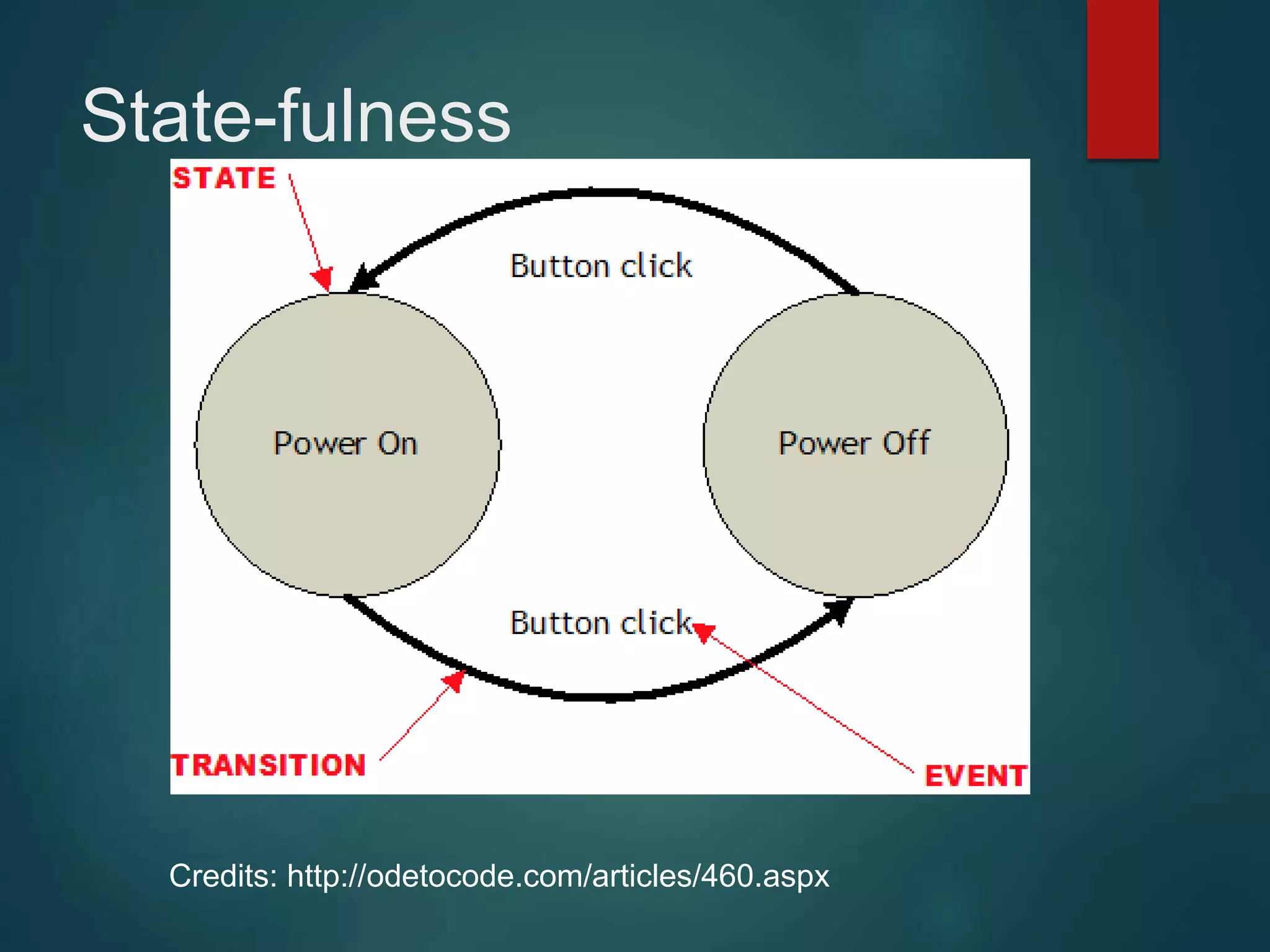 State-fulness Credits: http://odetocode.com/articles/460.aspx 