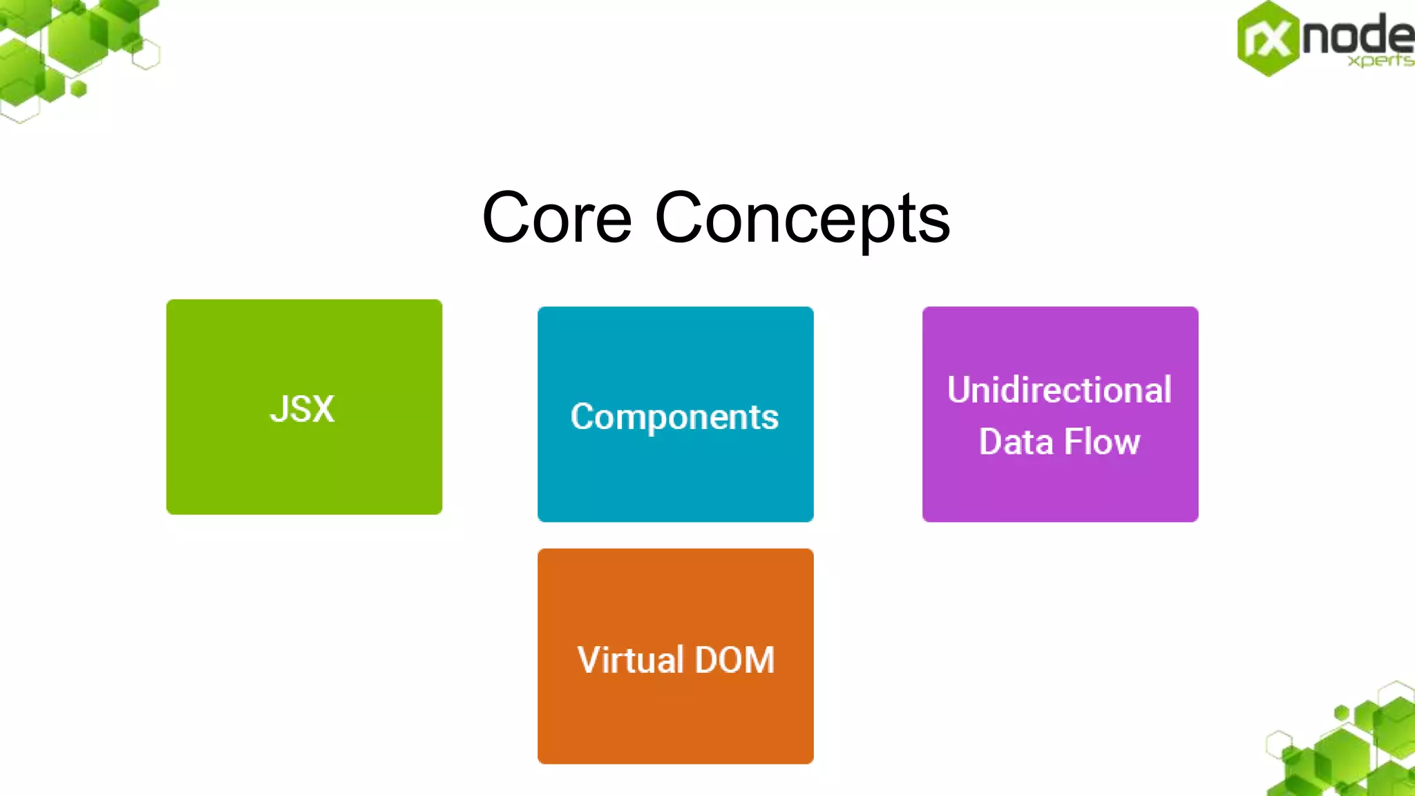 Introduction to Reactjs | PPT