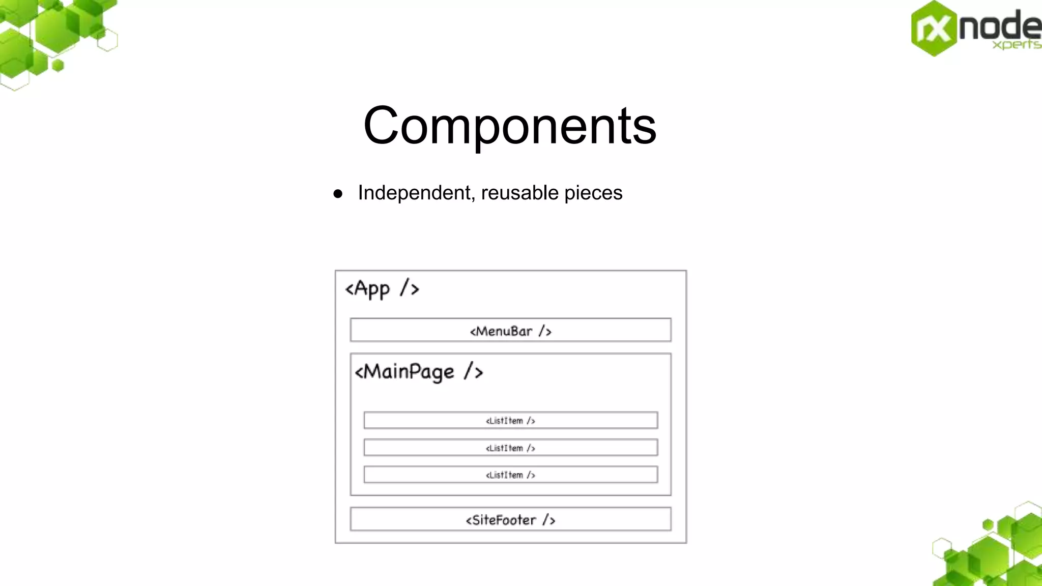 Components
â—Ź Independent, reusable pieces
