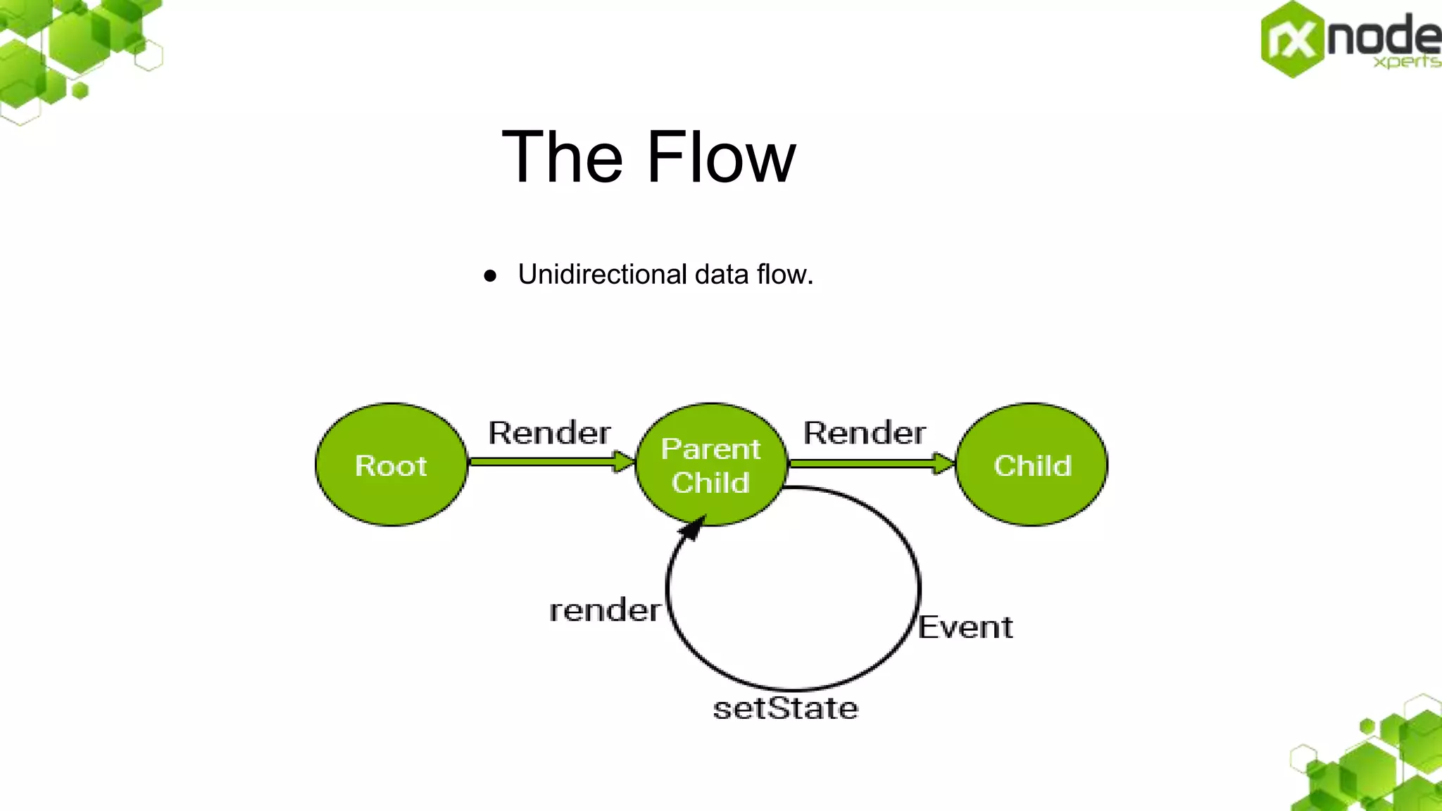 The Flow
â—Ź Unidirectional data flow.