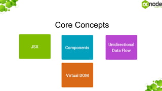 Core Concepts
 
