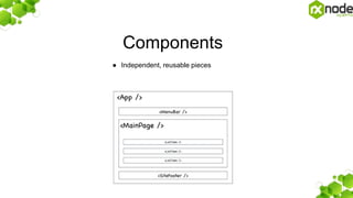 Components
● Independent, reusable pieces
 