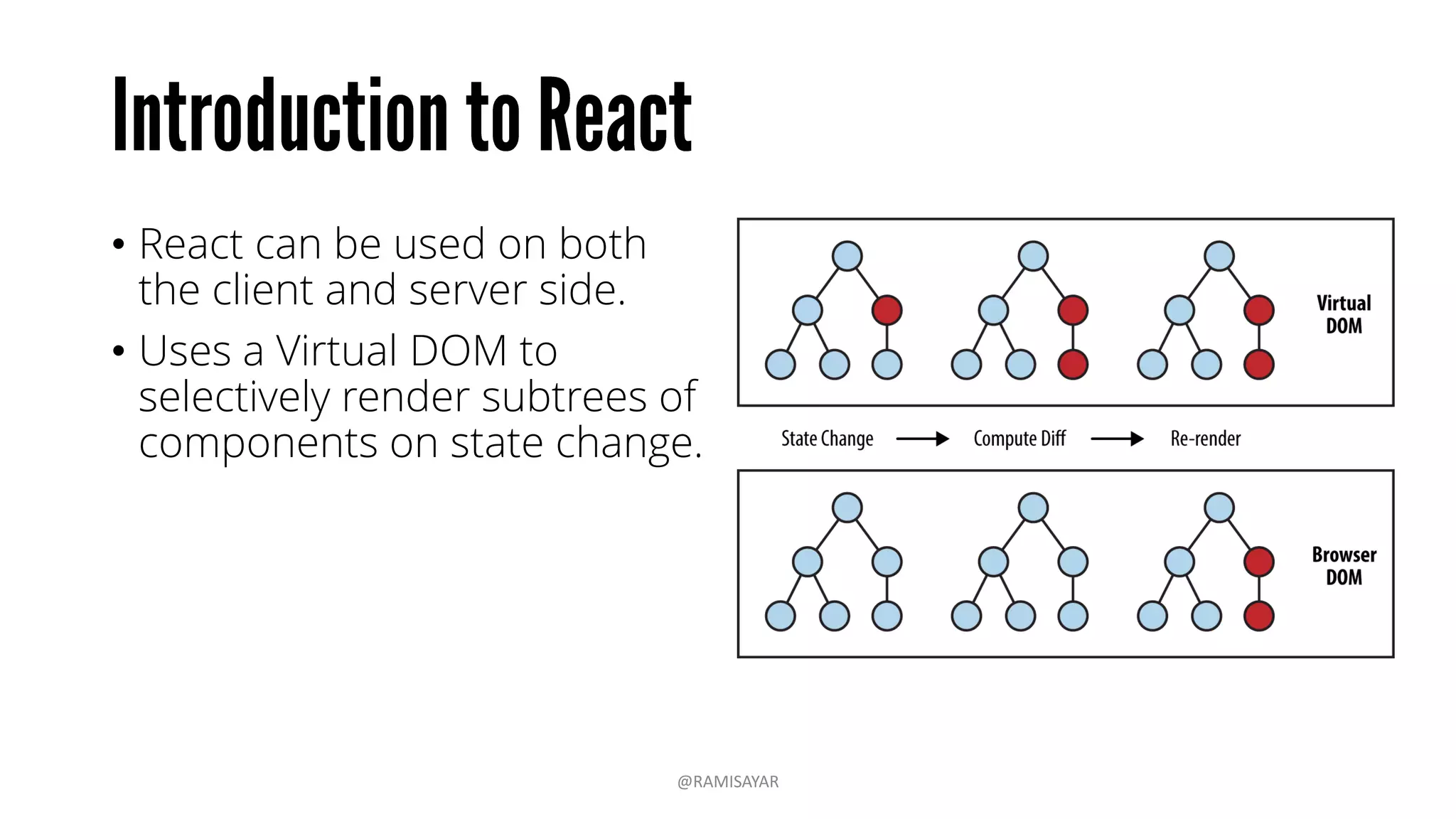 • React can be used on both
the client and server side.
• Uses a Virtual DOM to
selectively render subtrees of
components on state change.
@RAMISAYAR
 