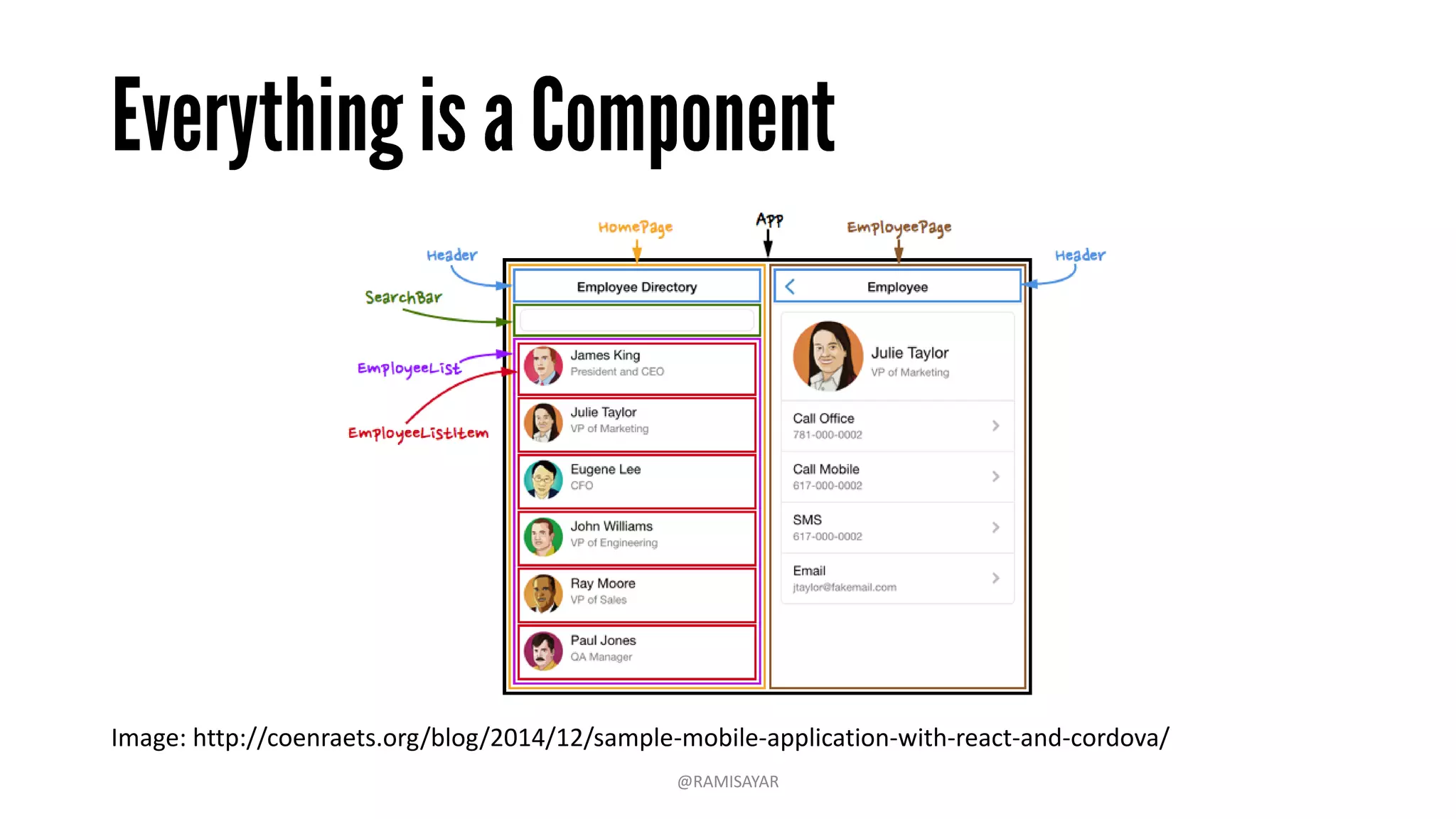 @RAMISAYAR
Image: http://coenraets.org/blog/2014/12/sample-mobile-application-with-react-and-cordova/
 