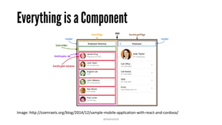 Introduction to React Native | PDF