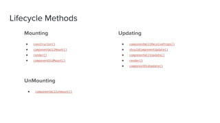 UnMounting
● componentWillUnmount()
Updating
● componentWillReceiveProps()
● shouldComponentUpdate()
● componentWillUpdate()
● render()
● componentDidUpdate()
Lifecycle Methods
Mounting
● constructor()
● componentWillMount()
● render()
● componentDidMount()
 