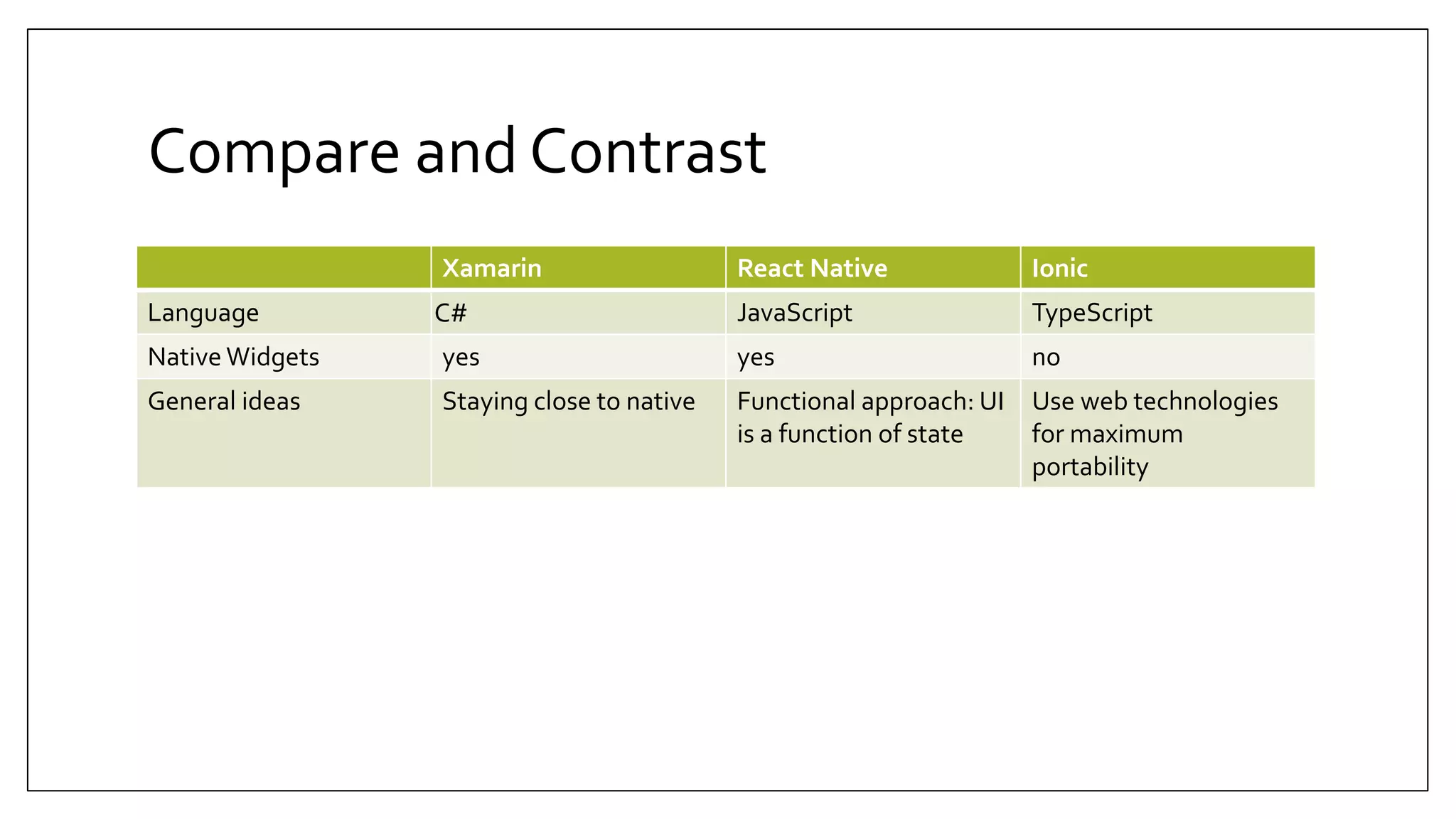 Compare and Contrast Xamarin React Native Ionic Language C# JavaScript TypeScript Native Widgets yes yes no General ideas Staying close to native Functional approach: UI is a function of state Use web technologies for maximum portability 