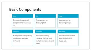 Basic Components
 