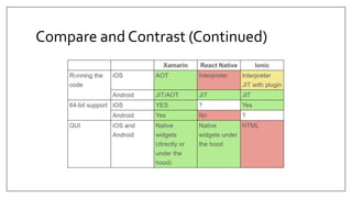 Compare and Contrast (Continued)
 