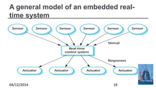 A general model of an embedded real-
time system
04/12/2014 19
 