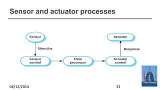 Sensor and actuator processes
04/12/2014 23
 