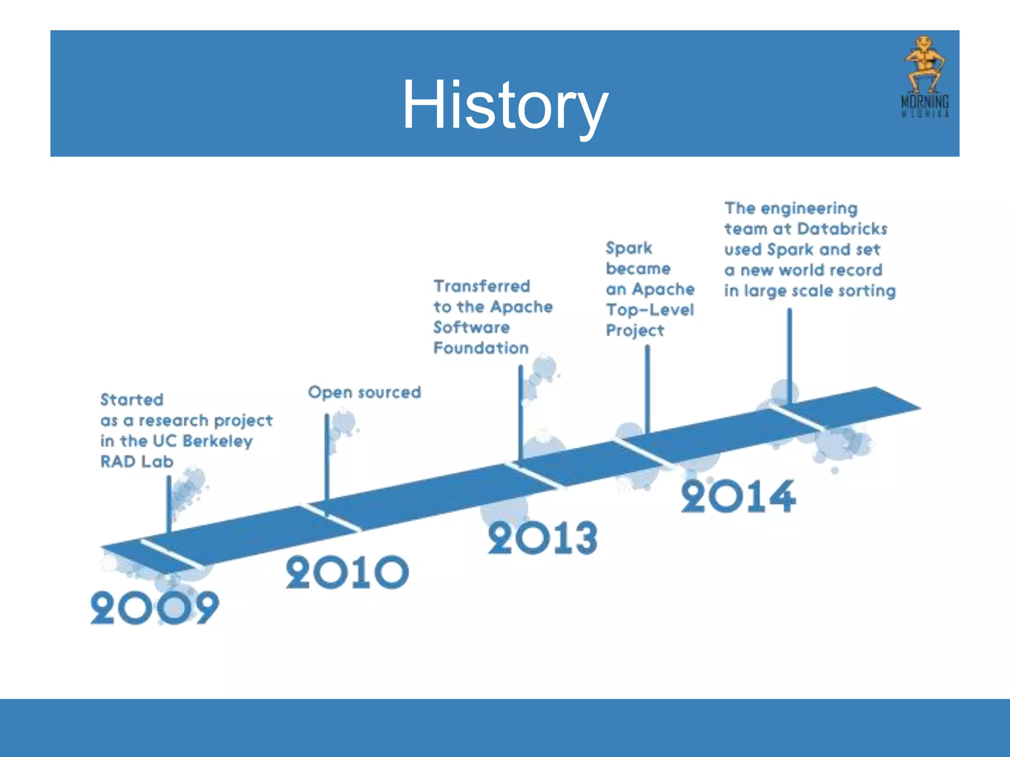 History 