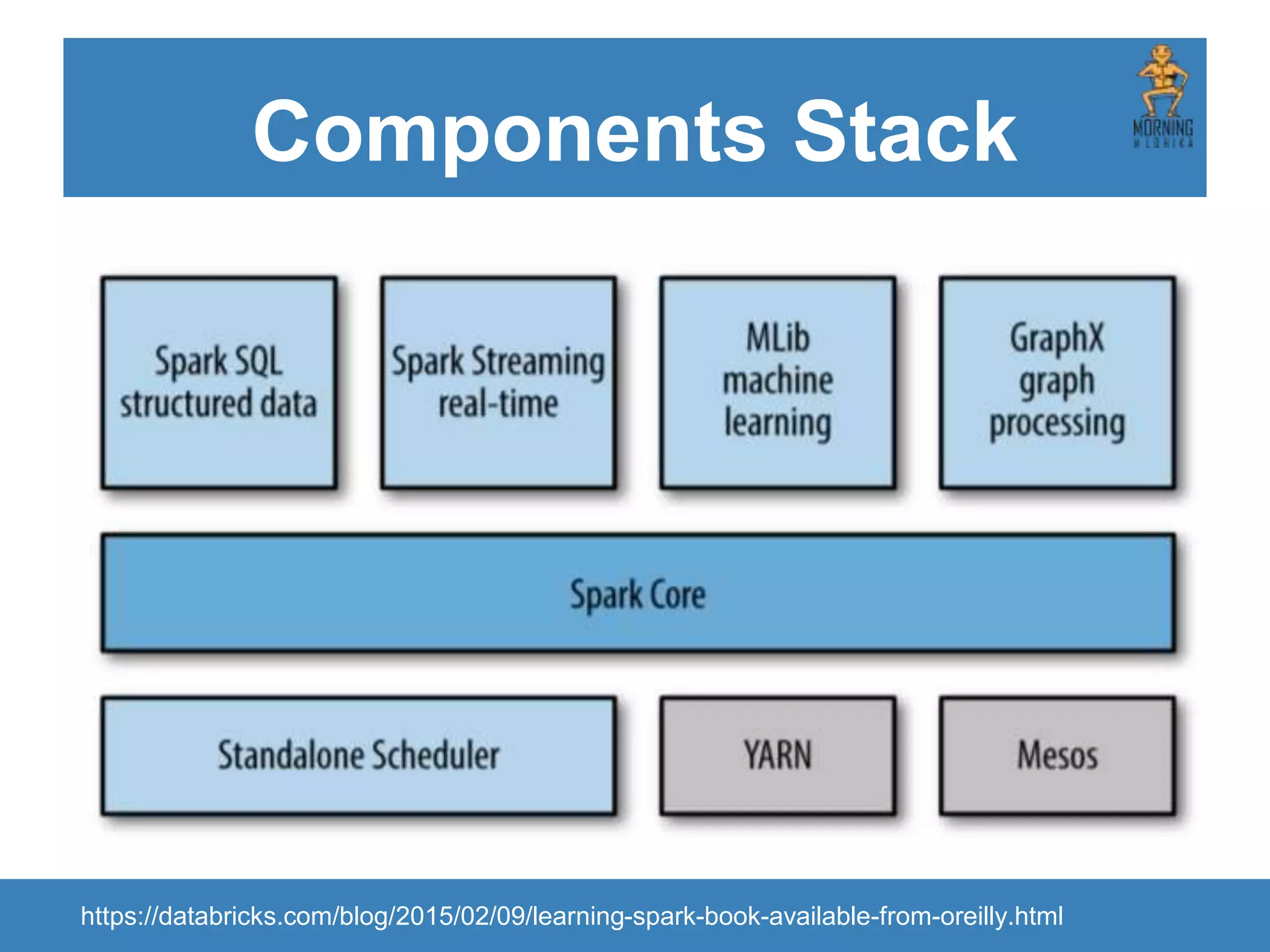 Components Stack https://databricks.com/blog/2015/02/09/learning-spark-book-available-from-oreilly.html 