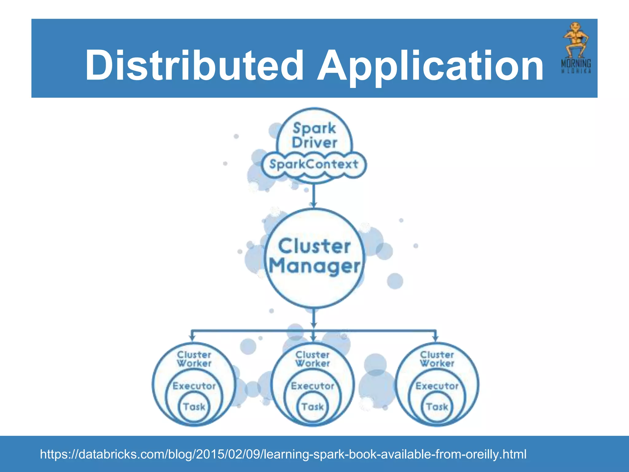 Distributed Application https://databricks.com/blog/2015/02/09/learning-spark-book-available-from-oreilly.html 