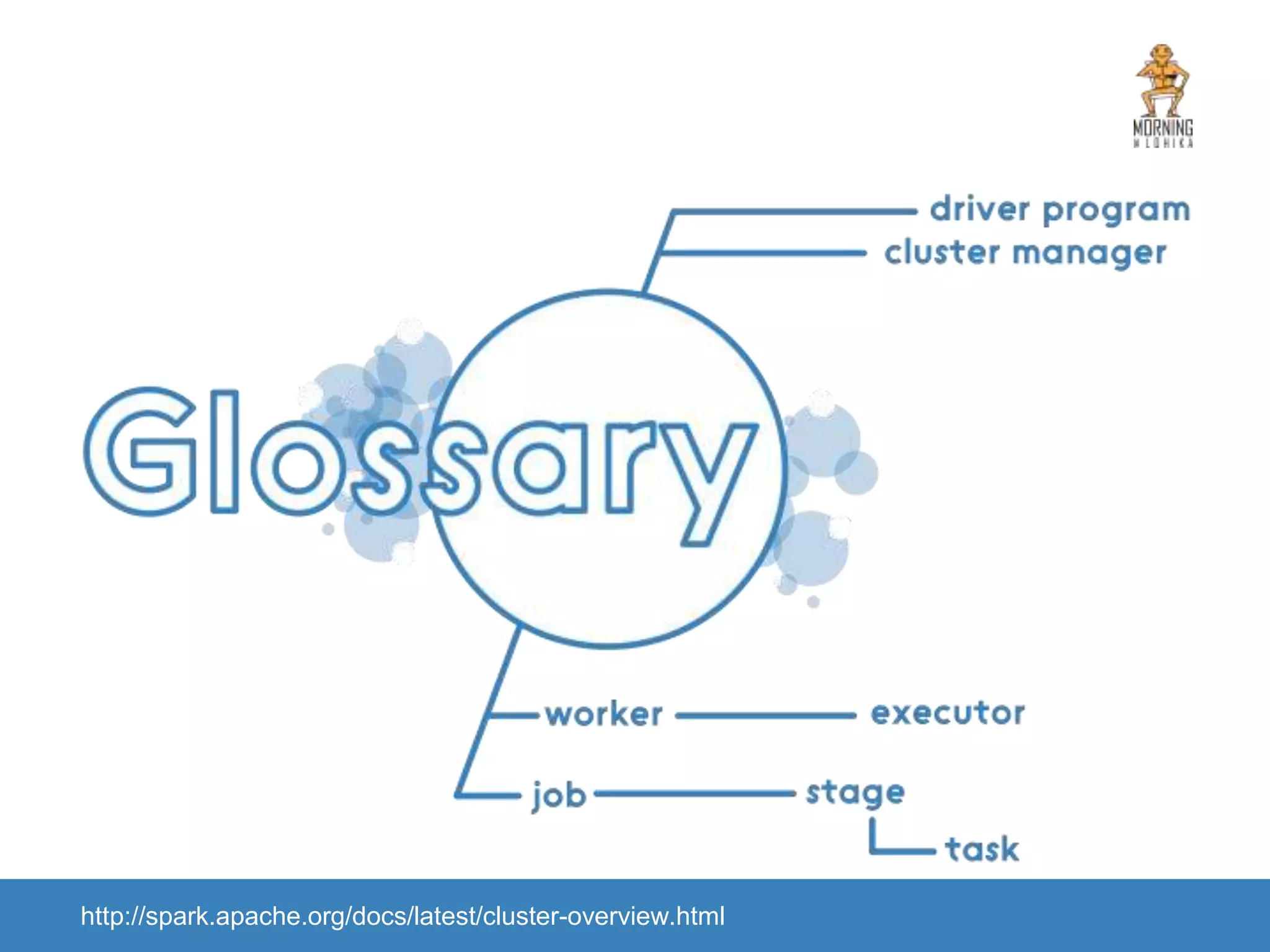 http://spark.apache.org/docs/latest/cluster-overview.html 