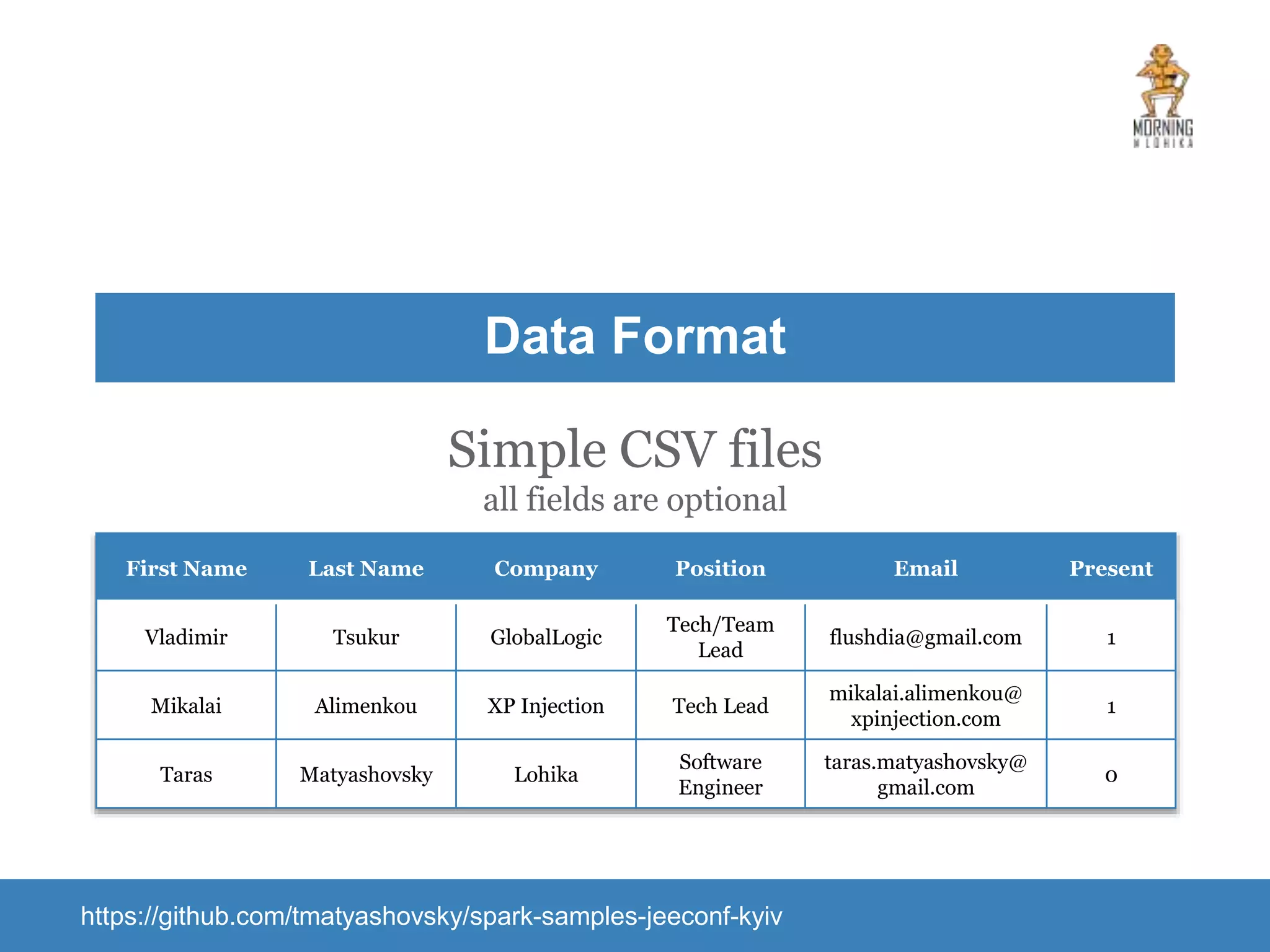 Data Format Simple CSV files all fields are optional First Name Last Name Company Position Email Present Vladimir Tsukur GlobalLogic Tech/Team Lead flushdia@gmail.com 1 Mikalai Alimenkou XP Injection Tech Lead mikalai.alimenkou@ xpinjection.com 1 Taras Matyashovsky Lohika Software Engineer taras.matyashovsky@ gmail.com 0 https://github.com/tmatyashovsky/spark-samples-jeeconf-kyiv 
