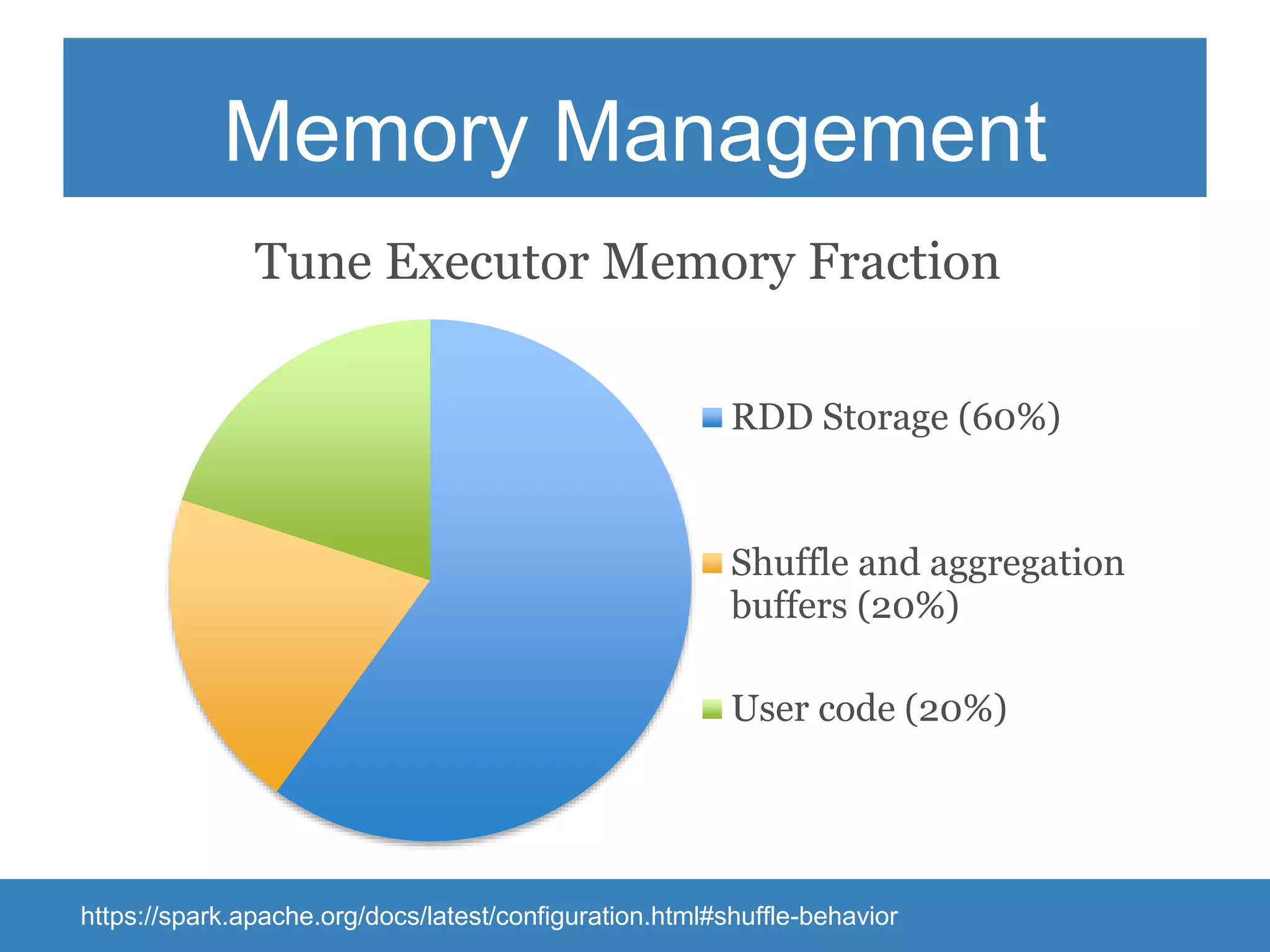 Memory Management Tune storage level: • store in memory and/or on disk • store as unserialized/serialized objects • replicate each partition on 1 or 2 cluster nodes • store in Tachyon https://spark.apache.org/docs/latest/programming-guide.html#which-storage-level-to-choose 