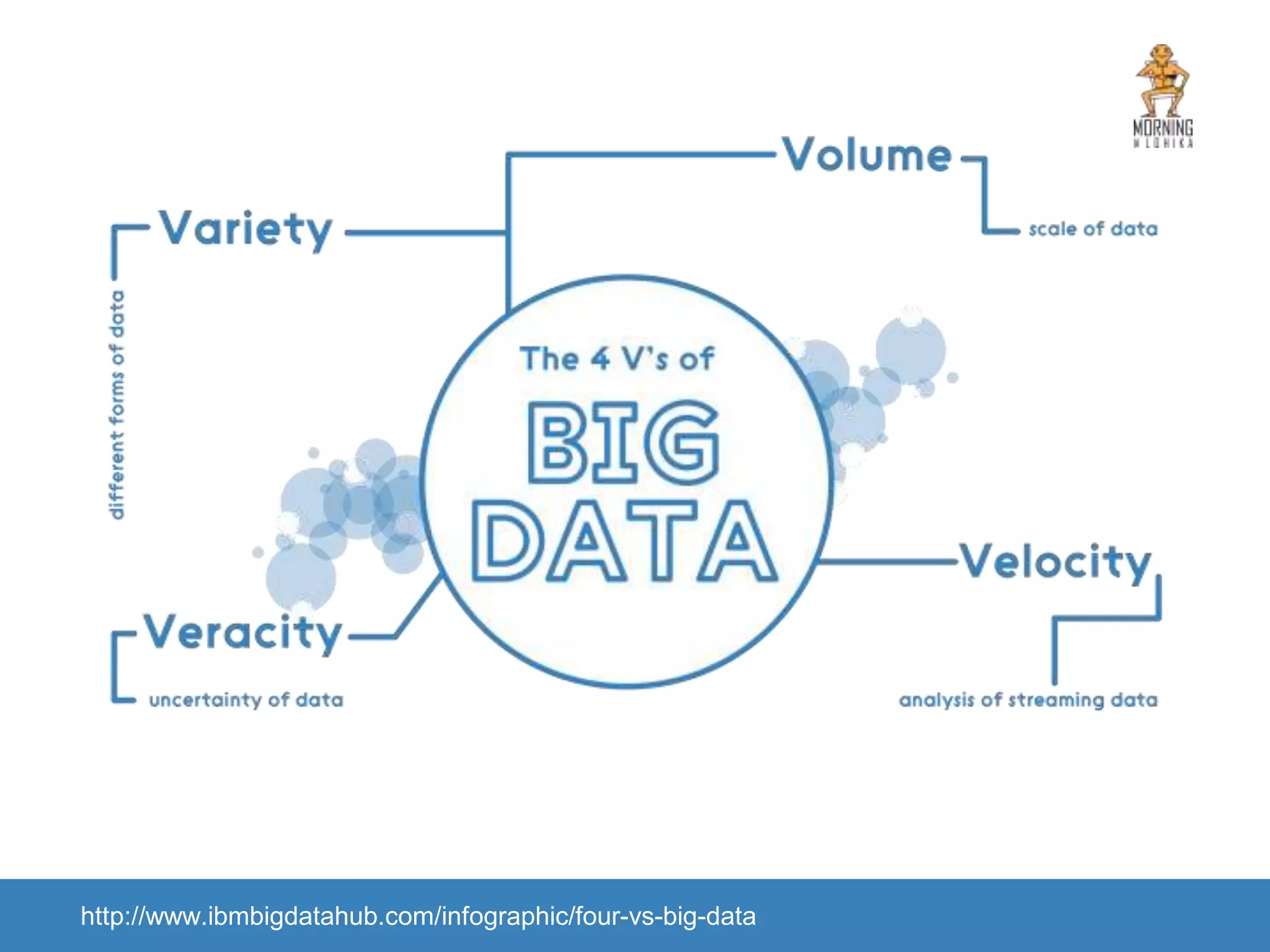http://www.ibmbigdatahub.com/infographic/four-vs-big-data 