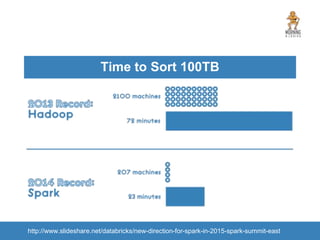 Time to Sort 100TB
http://www.slideshare.net/databricks/new-direction-for-spark-in-2015-spark-summit-east
 