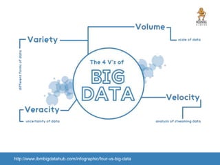 http://www.ibmbigdatahub.com/infographic/four-vs-big-data
 
