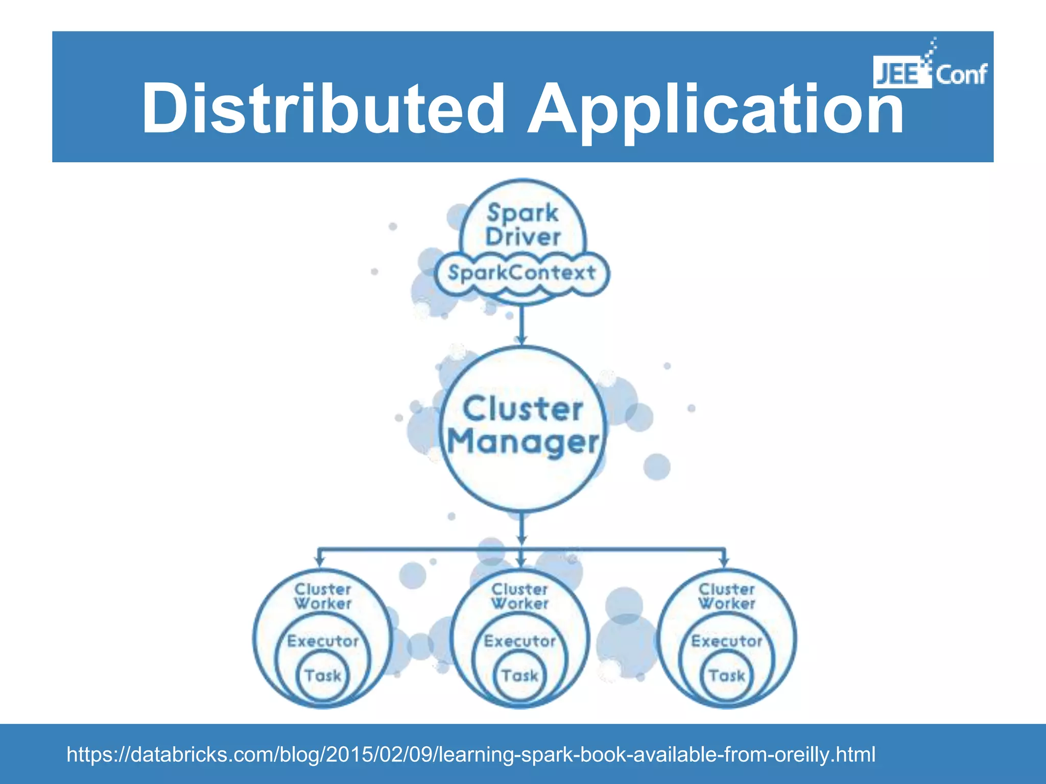 Distributed Application https://databricks.com/blog/2015/02/09/learning-spark-book-available-from-oreilly.html 