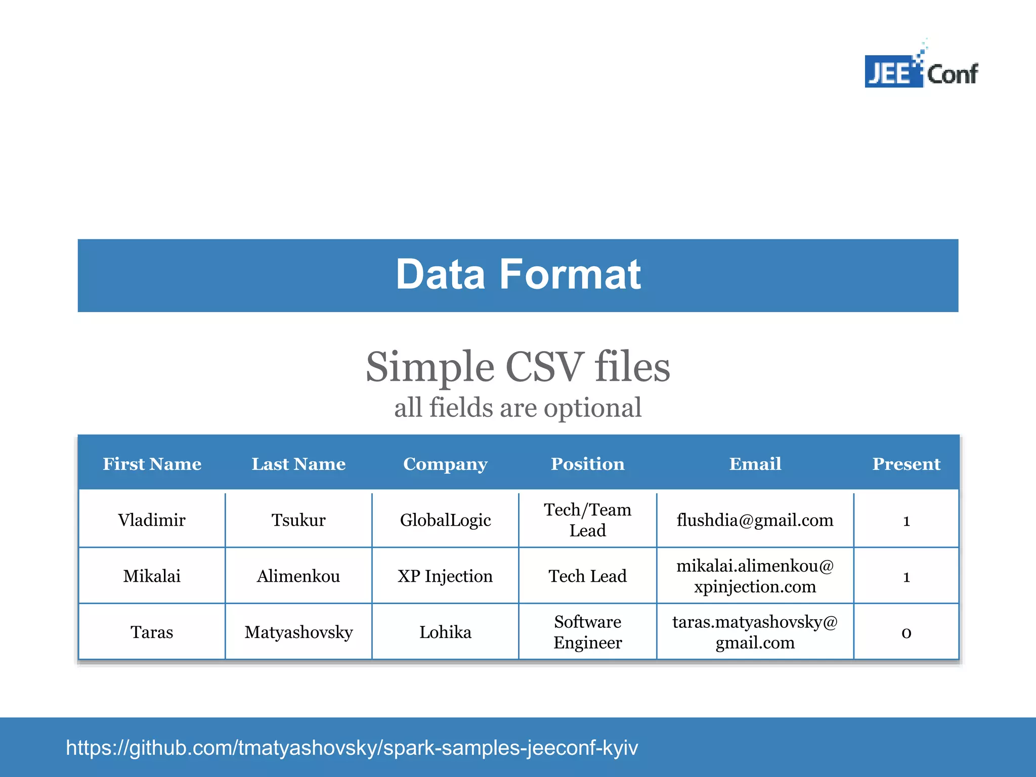 Data Format Simple CSV files all fields are optional First Name Last Name Company Position Email Present Vladimir Tsukur GlobalLogic Tech/Team Lead flushdia@gmail.com 1 Mikalai Alimenkou XP Injection Tech Lead mikalai.alimenkou@ xpinjection.com 1 Taras Matyashovsky Lohika Software Engineer taras.matyashovsky@ gmail.com 0 https://github.com/tmatyashovsky/spark-samples-jeeconf-kyiv 