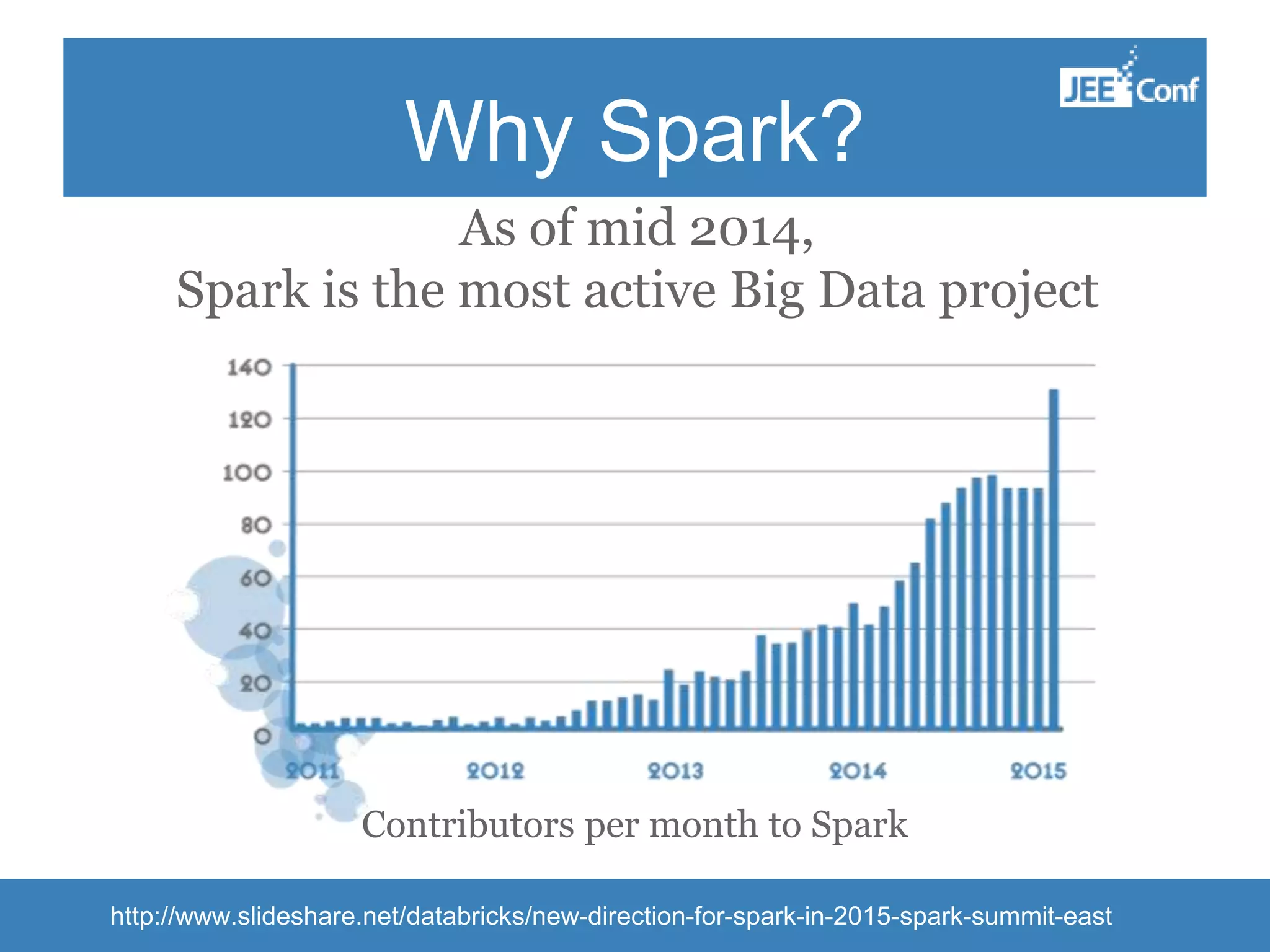 Why Spark? As of mid 2014, Spark is the most active Big Data project http://www.slideshare.net/databricks/new-direction-for-spark-in-2015-spark-summit-east Contributors per month to Spark 