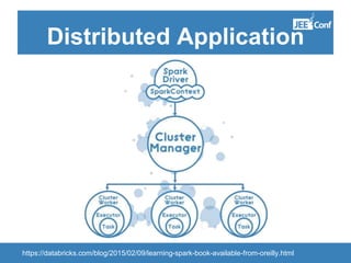 Distributed Application
https://databricks.com/blog/2015/02/09/learning-spark-book-available-from-oreilly.html
 