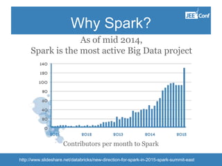 Why Spark?
As of mid 2014,
Spark is the most active Big Data project
http://www.slideshare.net/databricks/new-direction-for-spark-in-2015-spark-summit-east
Contributors per month to Spark
 