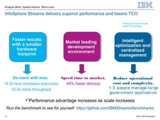Introduction: Real-Time Analytics on Data in Motion | PPT