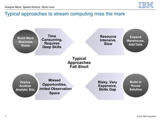 Introduction: Real-Time Analytics on Data in Motion | PPT