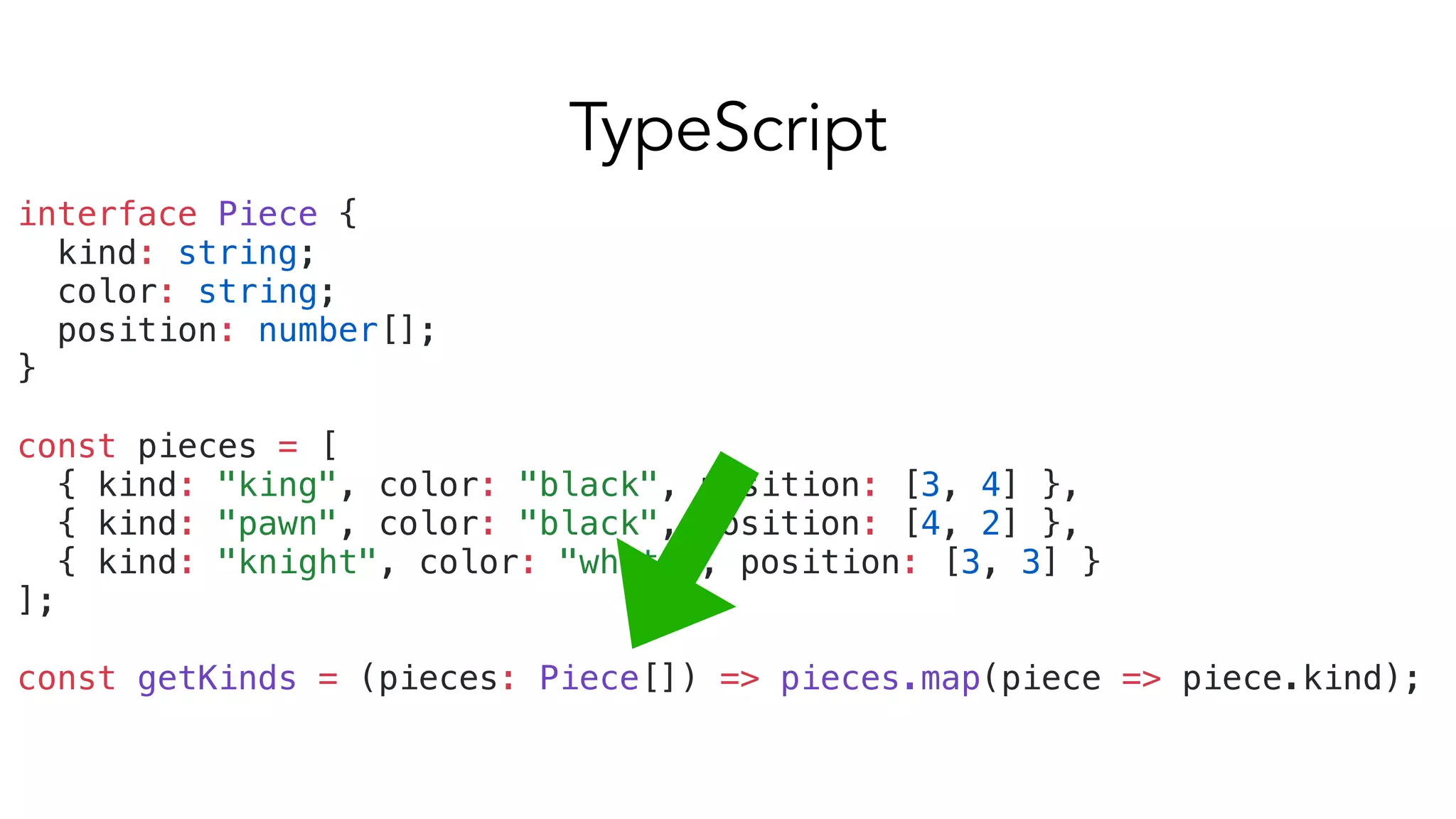 interface Piece {
kind: string;
color: string;
position: number[];
}
const pieces = [
{ kind: "king", color: "black", position: [3, 4] },
{ kind: "pawn", color: "black", position: [4, 2] },
{ kind: "knight", color: "white", position: [3, 3] }
];
const getKinds = (pieces: Piece[]) => pieces.map(piece => piece.kind);
TypeScript
 