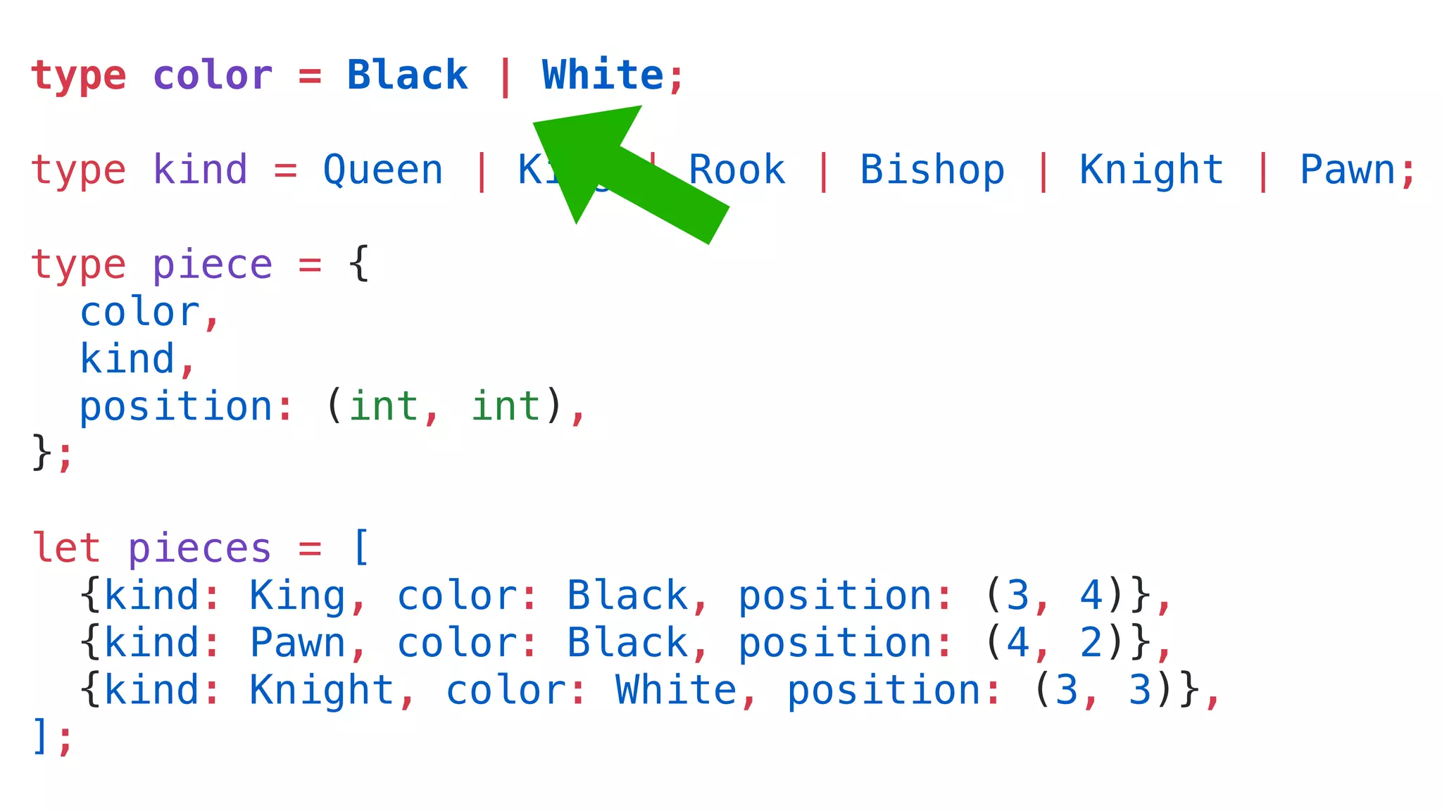type color = Black | White;
type kind = Queen | King | Rook | Bishop | Knight | Pawn;
type piece = {
color,
kind,
position: (int, int),
};
let pieces = [
{kind: King, color: Black, position: (3, 4)},
{kind: Pawn, color: Black, position: (4, 2)},
{kind: Knight, color: White, position: (3, 3)},
];
 