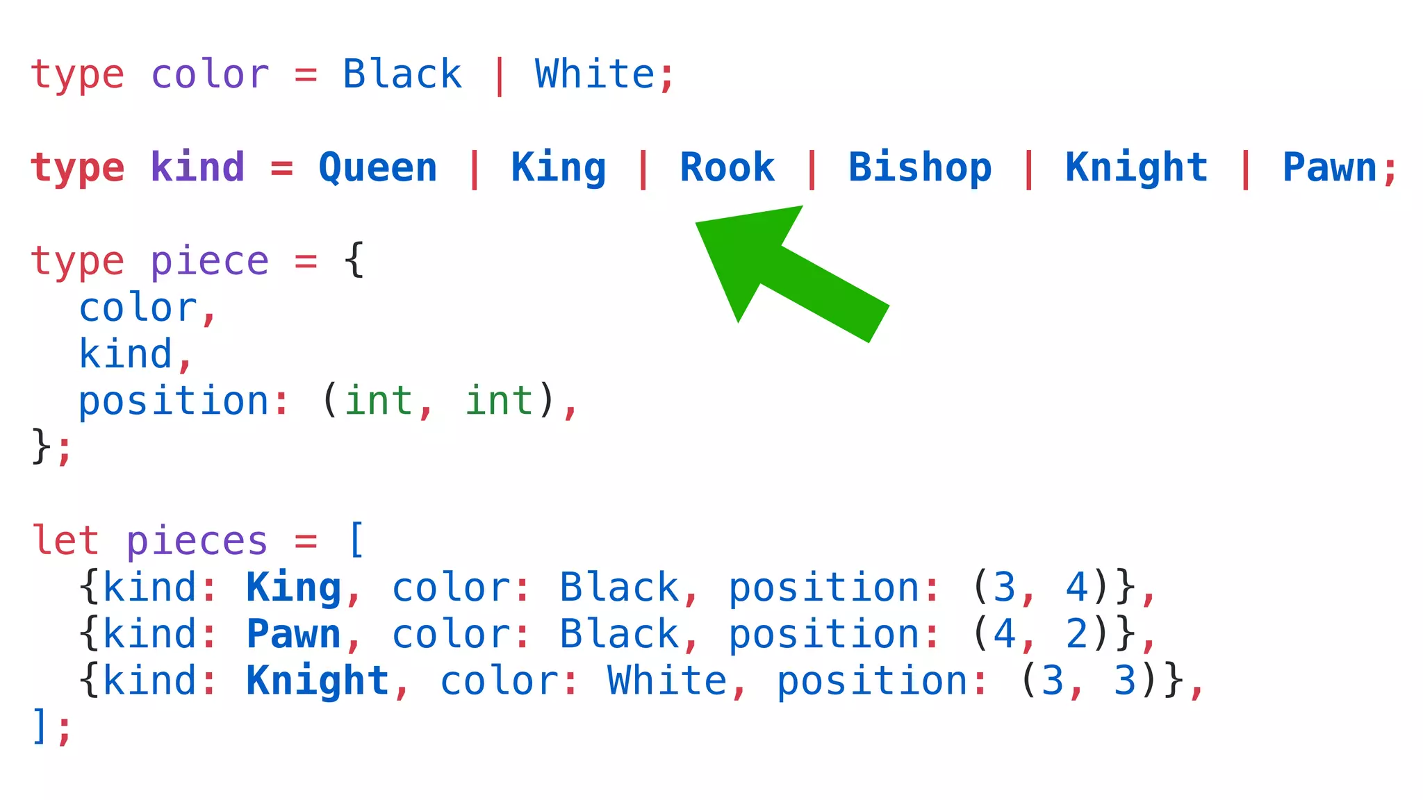 type color = Black | White;
type kind = Queen | King | Rook | Bishop | Knight | Pawn;
type piece = {
color,
kind,
position: (int, int),
};
let pieces = [
{kind: King, color: Black, position: (3, 4)},
{kind: Pawn, color: Black, position: (4, 2)},
{kind: Knight, color: White, position: (3, 3)},
];
 