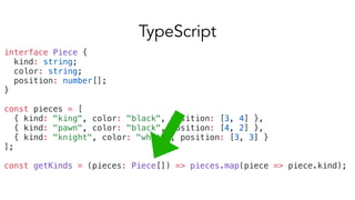 interface Piece {
kind: string;
color: string;
position: number[];
}
const pieces = [
{ kind: "king", color: "black", position: [3, 4] },
{ kind: "pawn", color: "black", position: [4, 2] },
{ kind: "knight", color: "white", position: [3, 3] }
];
const getKinds = (pieces: Piece[]) => pieces.map(piece => piece.kind);
TypeScript
 