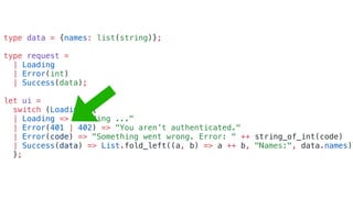 type data = {names: list(string)};
type request =
| Loading
| Error(int)
| Success(data);
let ui =
switch (Loading) {
| Loading => "Loading ..."
| Error(401 | 402) => "You aren’t authenticated."
| Error(code) => "Something went wrong. Error: " ++ string_of_int(code)
| Success(data) => List.fold_left((a, b) => a ++ b, "Names:", data.names)
};
 