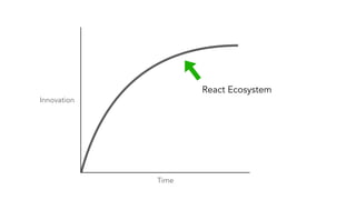 Time
Innovation
React Ecosystem
 