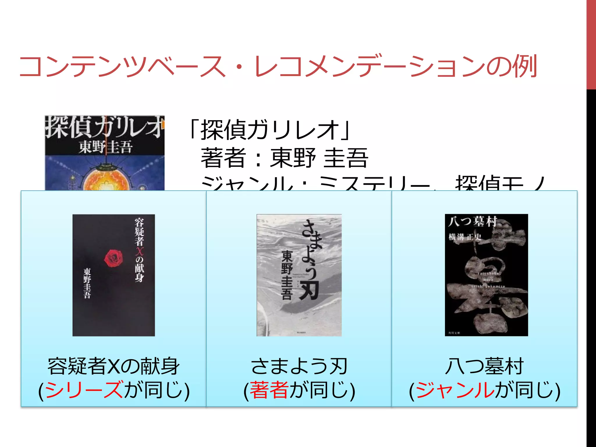 コンテンツベース・レコメンデーションの例

        「探偵ガリレオ」
         著者：東野 圭吾
         ジャンル：ミステリー、探偵モノ




 容疑者Xの献身     さまよう刃      八つ墓村
(シリーズが同じ)   (著者が同じ)   (ジャンルが同じ)
 