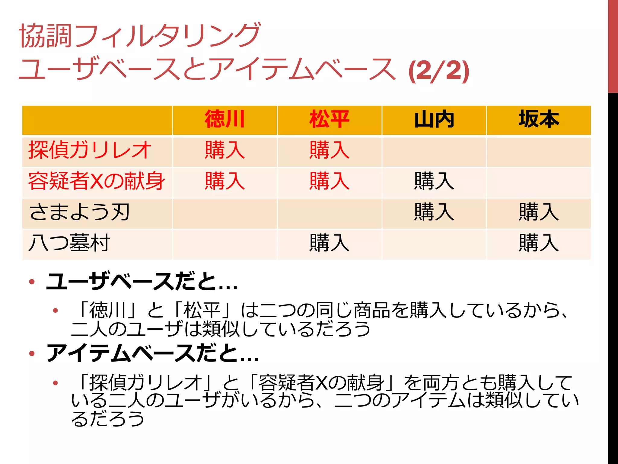 協調フィルタリング
ユーザベースとアイテムベース (2/2)
          徳川   松平   山内    坂本
探偵ガリレオ    購入   購入
容疑者Xの献身   購入   購入   購入
さまよう刃               購入    購入
八つ墓村           購入         購入
• ユーザベースだと…
 • 「徳川」と「松平」は二つの同じ商品を購入しているから、
   二人のユーザは類似しているだろう
• アイテムベースだと…
 • 「探偵ガリレオ」と「容疑者Xの献身」を両方とも購入して
   いる二人のユーザがいるから、二つのアイテムは類似してい
   るだろう
 