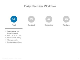  Search across your
LinkedIn network
 AND, OR, NOT, “”, ()
 90-day search history
 10 search alerts
 Premium search filters
©2014 LinkedIn Corporation. All Rights Reserved. ￼
Daily Recruiter Workflow
NurtureFind OrganizeContact
 
