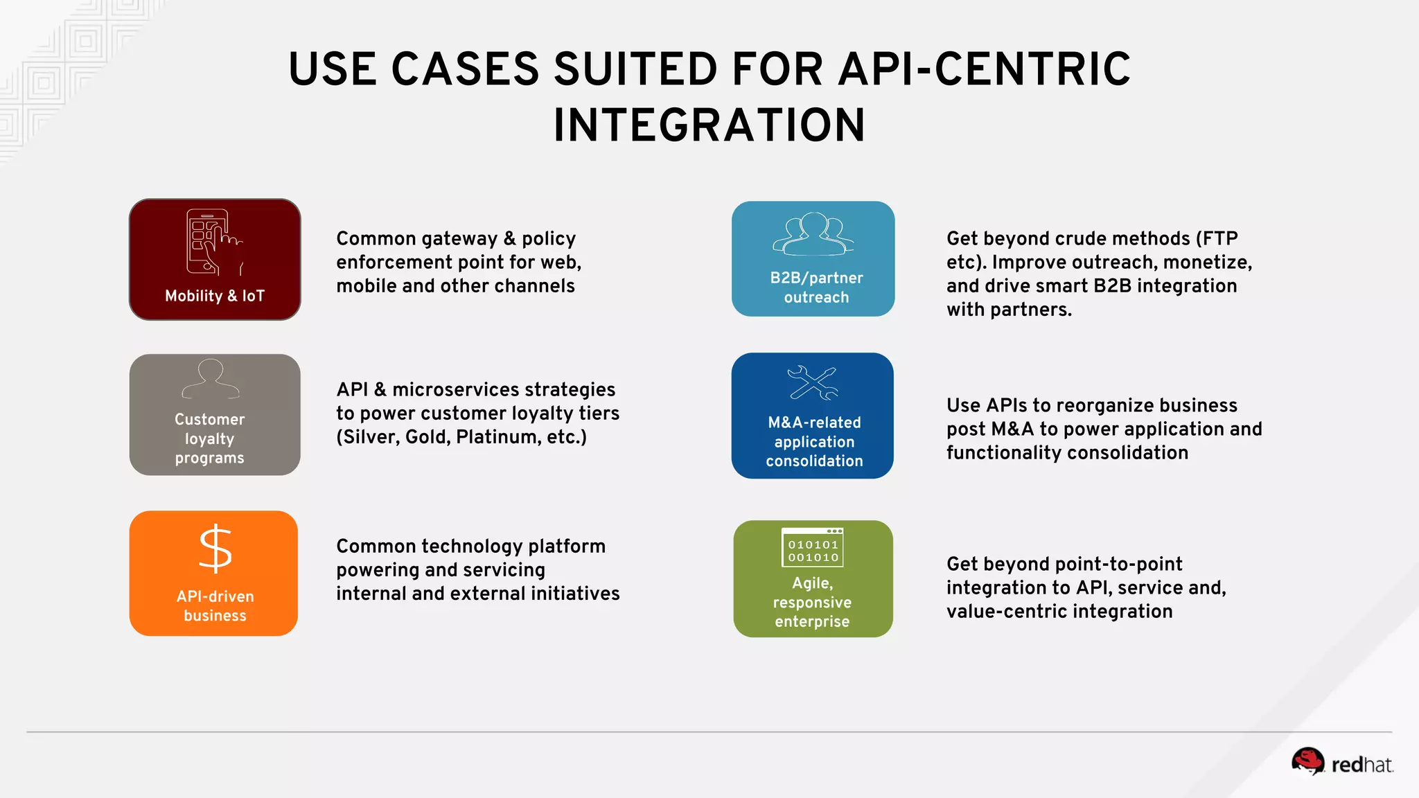Introduction to red hat agile integration (Red Hat Workshop) | PPT